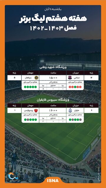 اینفوگرافیک/ مدعیان قهرمانی در قفس شمالیها
