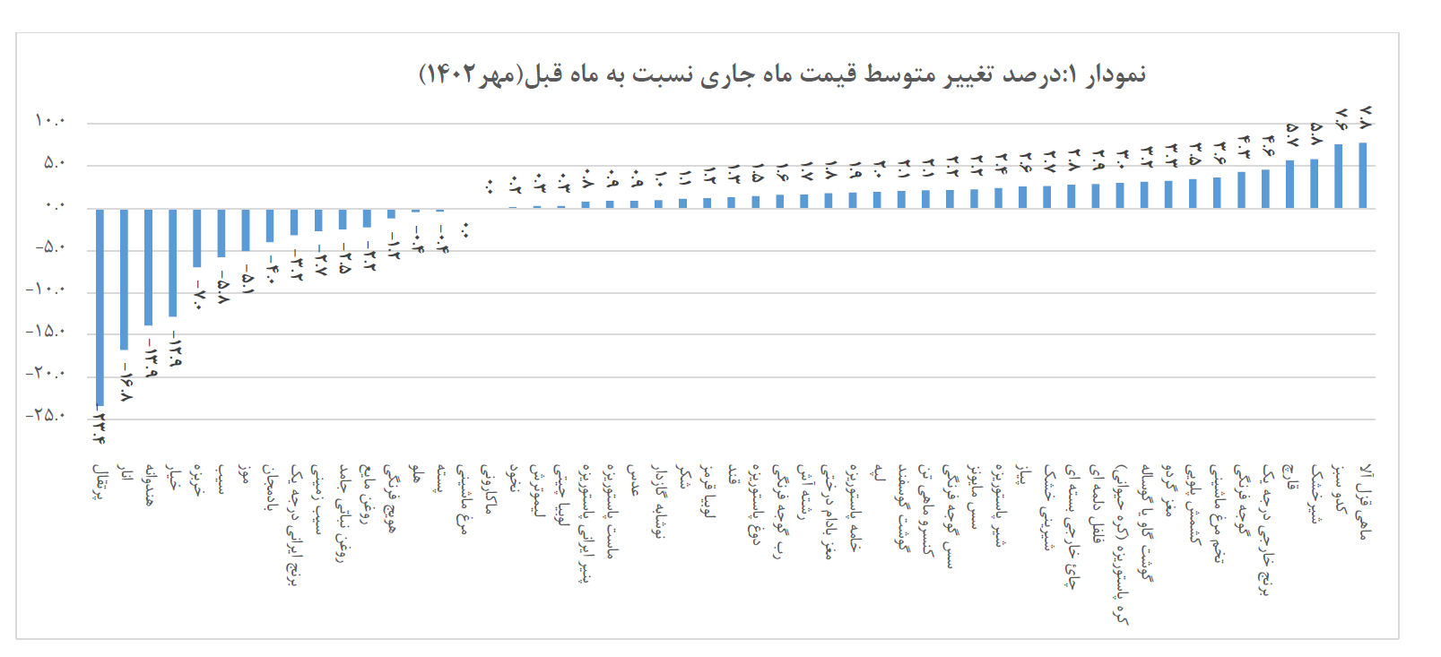 برنج خارجی گرانتر و برنج ایرانی ارزانتر شد