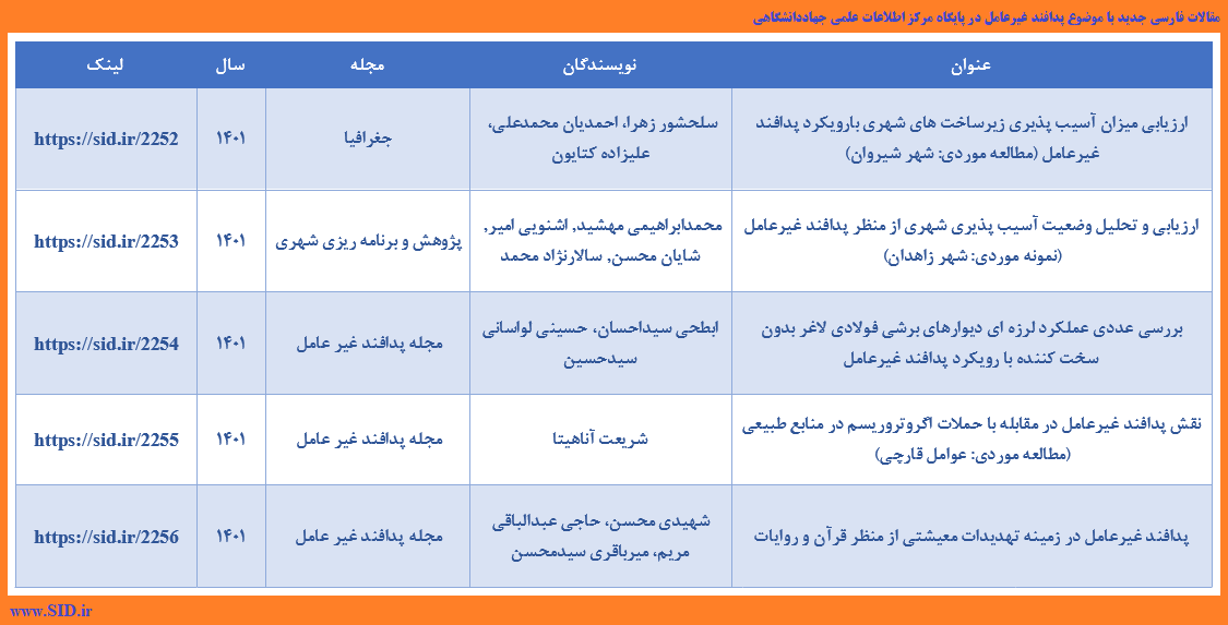 بررسی مقالات مرتبط با پدافند غیرعامل در مرکز اطلاعات علمی جهاد دانشگاهی