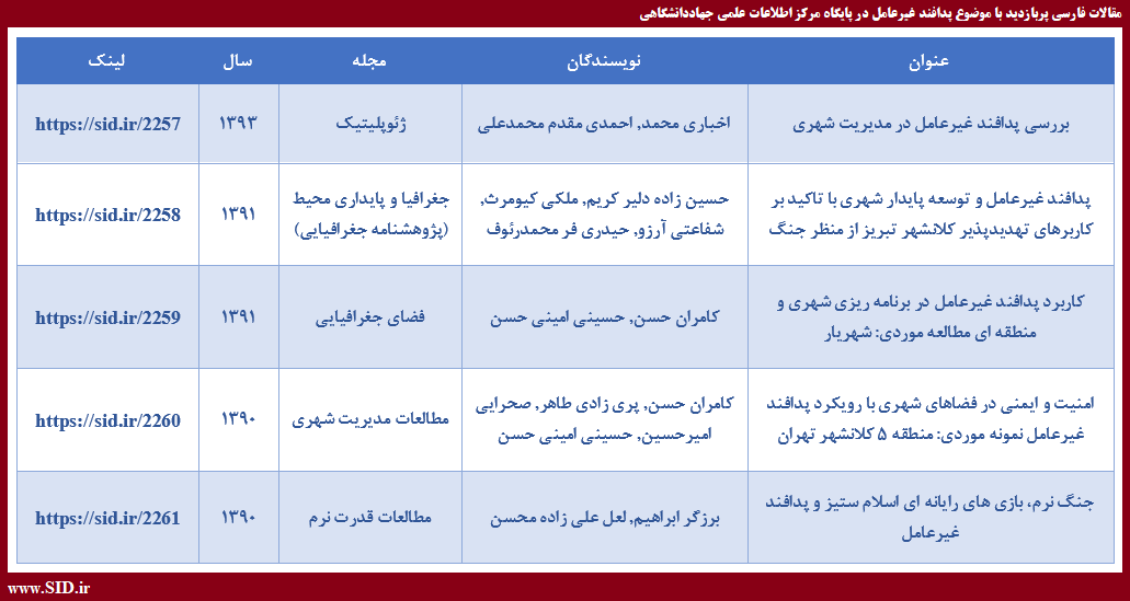 بررسی مقالات مرتبط با پدافند غیرعامل در مرکز اطلاعات علمی جهاد دانشگاهی