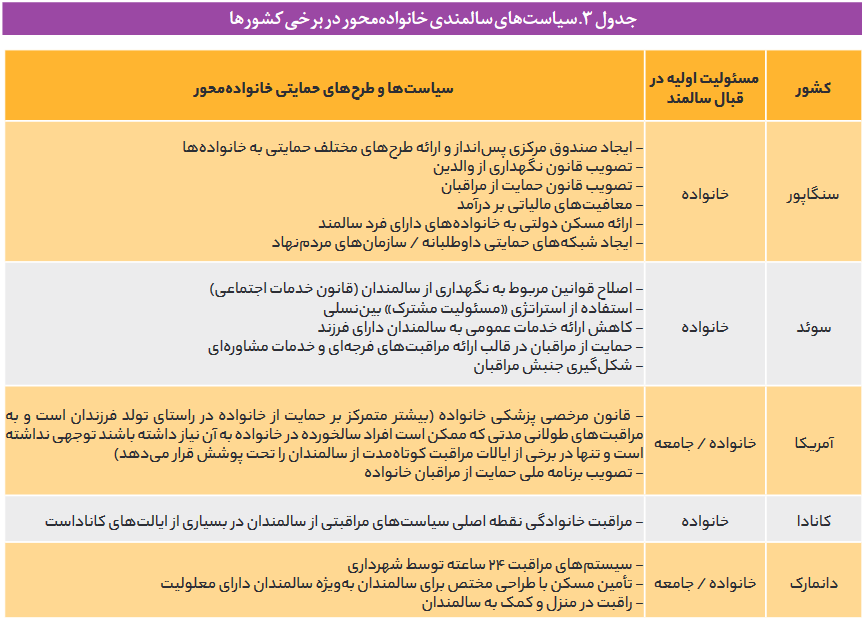 افزایش ۲۴ برابری جمعیت سالمندان طی یک قرن/ ۳ برابر شدن زنان سالمند «تنها»؛ چالش تغییر سبک زندگی