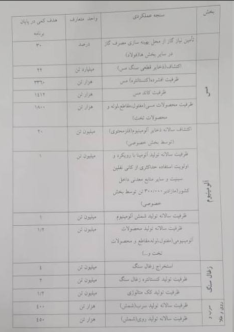 پیشبینی تولید سالانه ۳ میلیون خودرو در طول اجرای برنامه هفتم