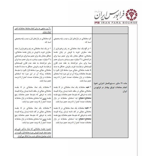 اصلاح دستورالعمل نحوه معاملات اوراق بهادار در فرابورس