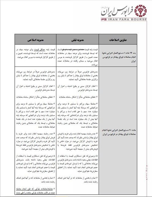 اصلاح دستورالعمل نحوه معاملات اوراق بهادار در فرابورس