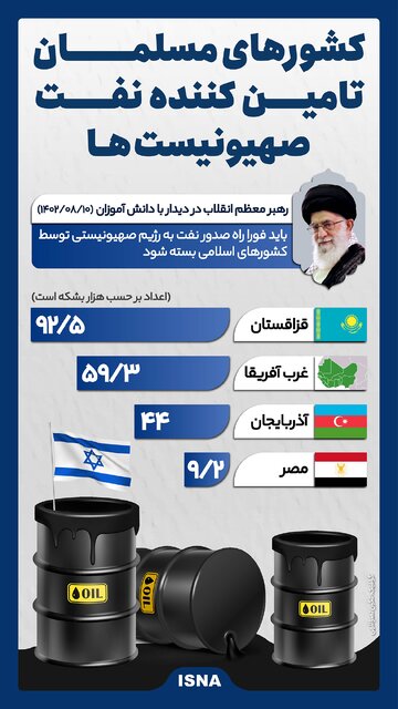 اینفوگرافیک/ کشورهای مسلمان تامینکننده نفت صهیونیستها