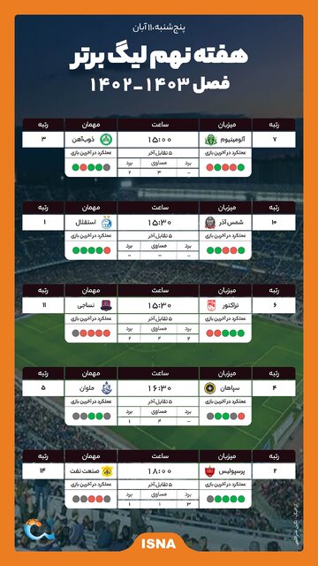 اینفوگرافیک/ نقشه استقلال برای صدر، پیش نمایش پرسپولیس و سپاهان قبل از لیگ قهرمانان