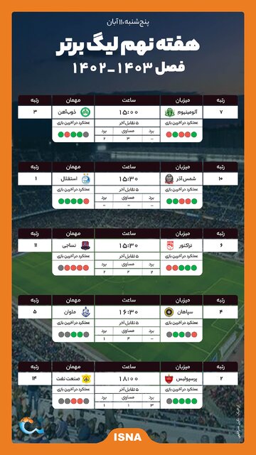 اینفوگرافیک/ نقشه استقلال برای صدر، پیش نمایش پرسپولیس و سپاهان قبل از لیگ قهرمانان 