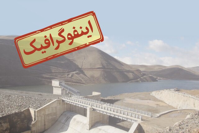 اینفوگرافیک/ طرح تامین آب شرب درازمدت در سقز، با احداث سد «چراغ ویس»
