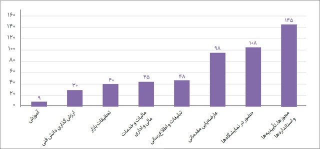 آغاز نمایشگاه بینالمللی نانو با حضور معاون علمی رئیسجمهوری