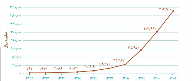 آغاز نمایشگاه بینالمللی نانو با حضور معاون علمی رئیسجمهوری
