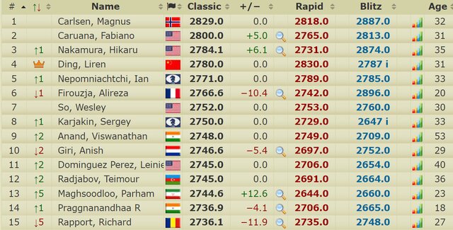 مقصودلو: هر بازی انرژی زیادی از من میگیرد
