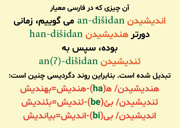 کدام درست است: بیندیش یا بیاندیش؟