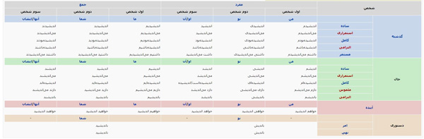 کدام درست است: بیندیش یا بیاندیش؟