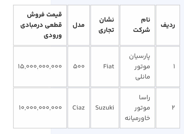 آغاز سومین دور عرضه خودروهای وارداتی از فردا؛ متقاضیان ۳ روز مهلت دارند