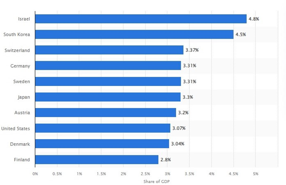 چگونه با حفظ رتبه علمی، به سمت مقالههایی اثرگذار حرکت کنیم؟
