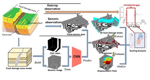 هوش مصنوعی و علم داده؛ رهیافتی علمی با کاربرد در اکتشاف مخزن نفتی