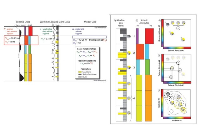 هوش مصنوعی و علم داده؛ رهیافتی علمی با کاربرد در اکتشاف مخزن نفتی