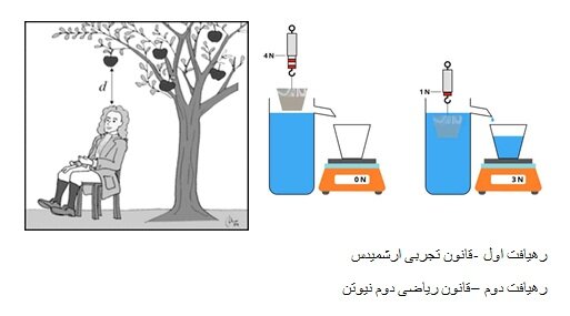 هوش مصنوعی و علم داده؛ رهیافتی علمی با کاربرد در اکتشاف مخزن نفتی