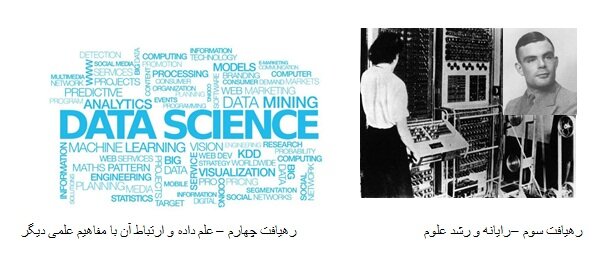 هوش مصنوعی و علم داده؛ رهیافتی علمی با کاربرد در اکتشاف مخزن نفتی