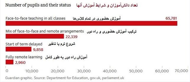 بحران در آموزش و پرورش انگلیس؛ ۹۰ درصد مدارس امسال بیپول میشوند