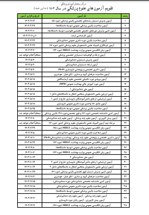 زمان برگزاری آزمون کارشناسی ارشد علوم پزشکی مشخص شد