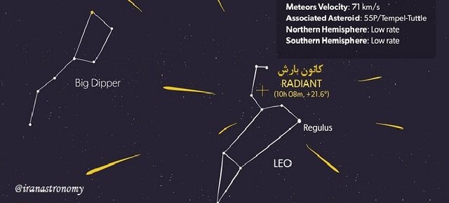 آخرین شهابباران پاییزی را بامداد جمعه ۲۶ آبان شاهد باشید/افزایش شمار شهابهای اسدی از سال ۱۴۰۵