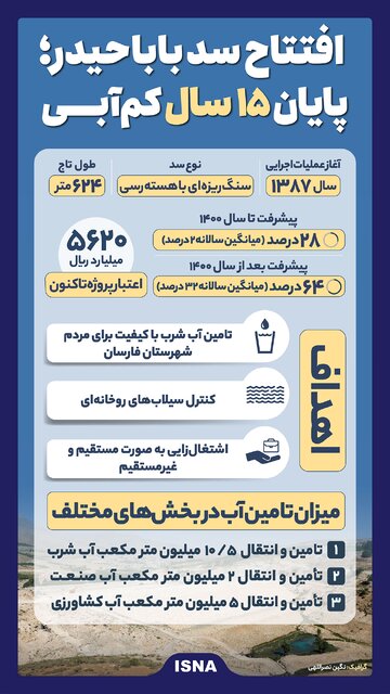 اینفوگرافیک/ افتتاح سد باباحیدر؛ پایان ۱۵ سال کم‌آبی