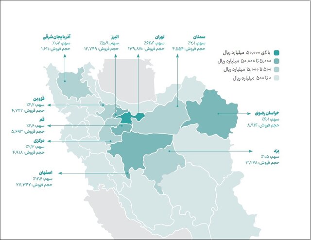 اختصاص ۱۹ درصد از بازار نانو به ۴ شرکت فناور/تهران و اصفهان صدرنشین جدول فروش محصولات فناورانه