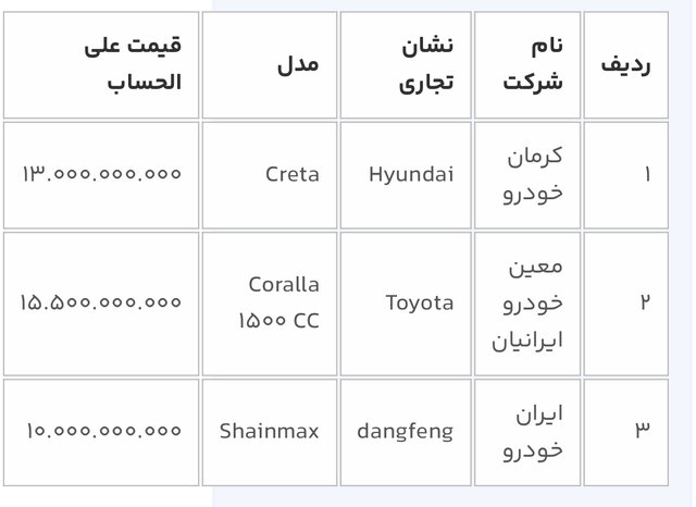 آغاز چهارمین مرحله ثبت‌نام خودروهای وارداتی از فردا 