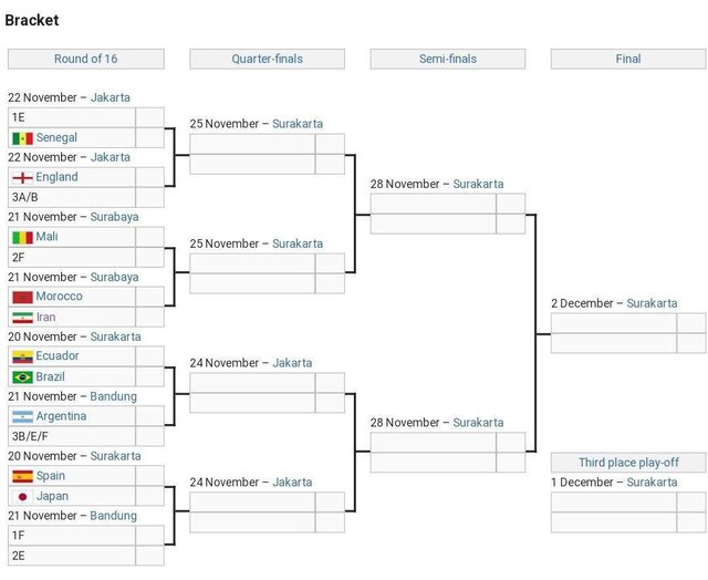 تیم ملی نوجوانان ایران حریف مراکش شد