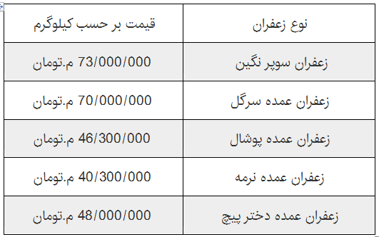 زعفران امروز کیلو چنده؟ آخرین اخبار از بازار زعفران