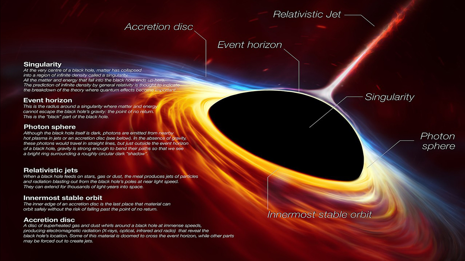 با ۸ غول جهان هستی آشنا شوید