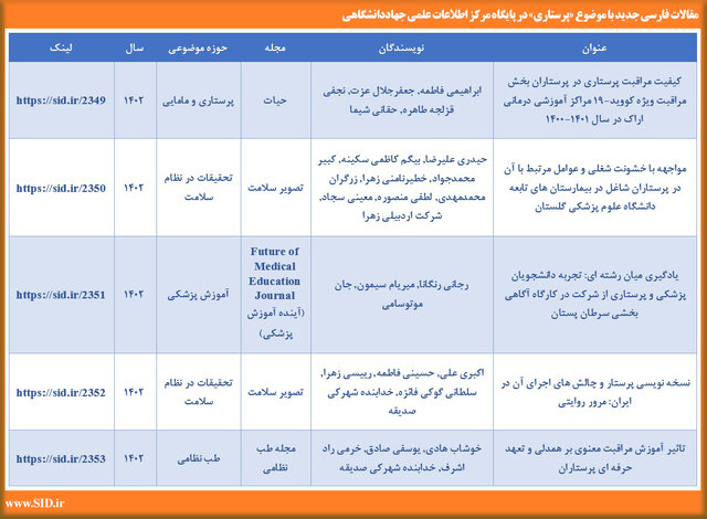 جدیدترین و پربازدیدترین مقالات در حوزه پرستاری معرفی شد