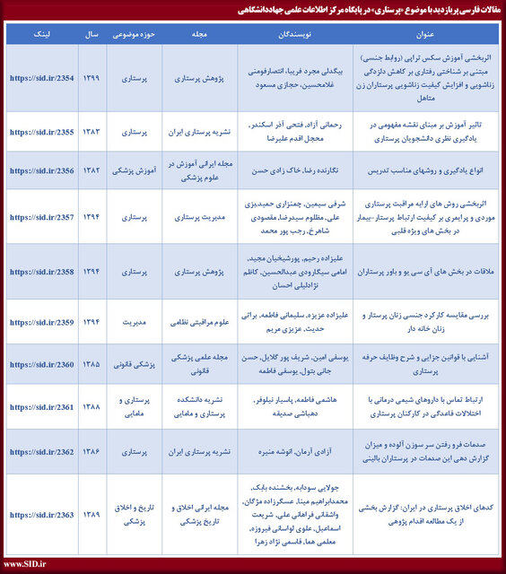 جدیدترین و پربازدیدترین مقالات در حوزه پرستاری معرفی شد