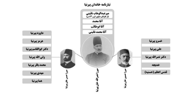 ساز این خانهها کوک نیست!