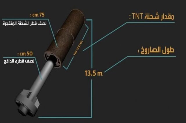 ویدئو/فیل حزب‌الله بلای جان صهیونیست‌ها