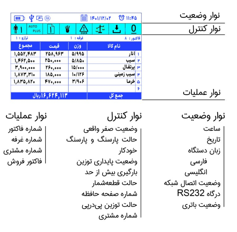 معرفی ترازوی فروشگاهی پرینتردار Px۷۵۰۰ Plus پند