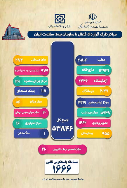 بیمه سلامت با چه مراکز درمانی طرف قرارداد است؟