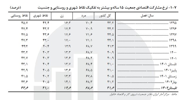 استخدام منشی مدیرعامل؛ فقط «خانم مجرد» با روابط عمومی بالا!