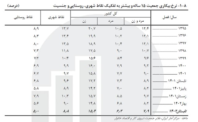 استخدام منشی مدیرعامل؛ فقط «خانم مجرد» با روابط عمومی بالا!