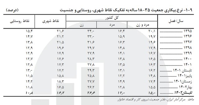 استخدام منشی مدیرعامل؛ فقط «خانم مجرد» با روابط عمومی بالا!