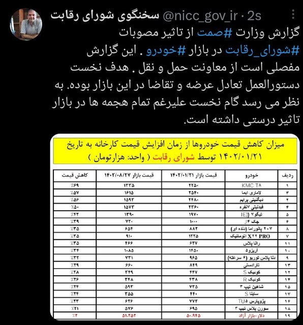 کاهش قیمت خودروها، ماحصل اصلاح قیمتها