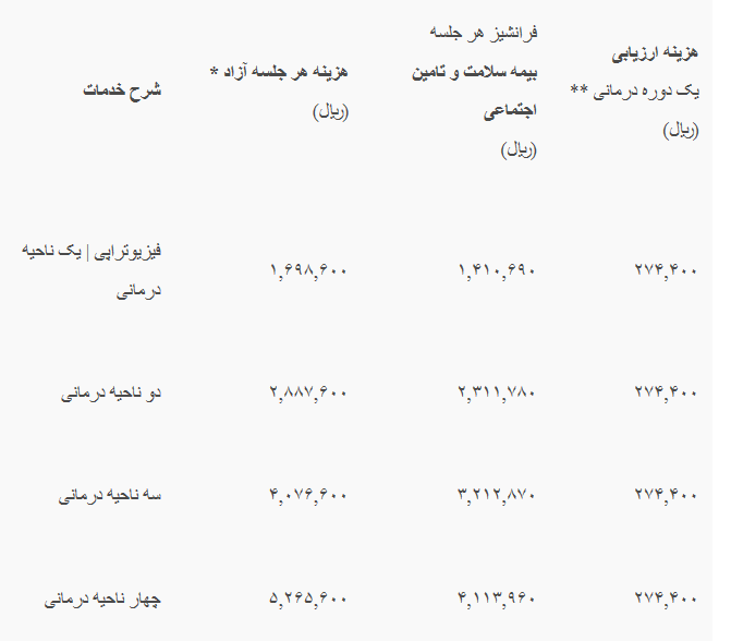 فیزیوتراپی مانا: فیزیوتراپی ورزشکاران حرفه ای و بیماران عمومی