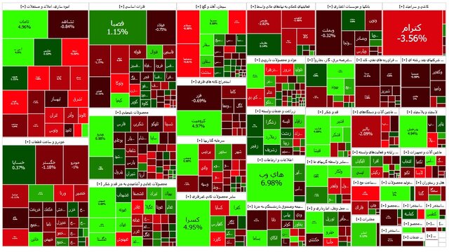 بورس، هفته را کاهشی آغاز کرد