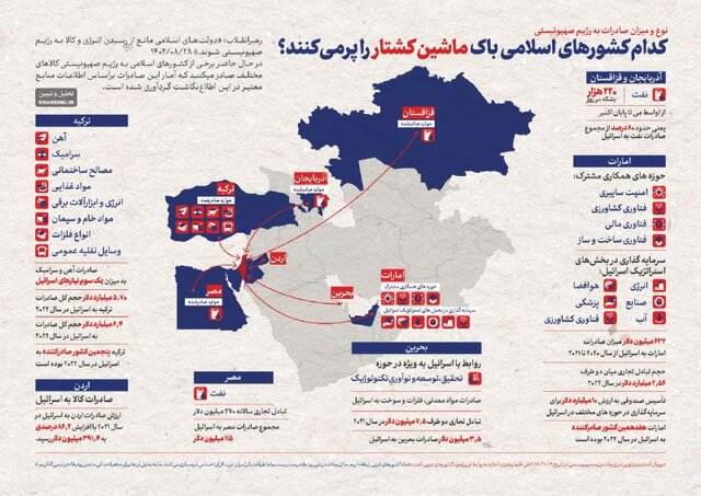 اینفوگرافیک/کدام کشورهای اسلامی باک ماشین کشتار را پرمیکنند؟ اینفوگرافیک/کدام کشورهای اسلامی باک ماشین کشتار را پرمیکنند؟