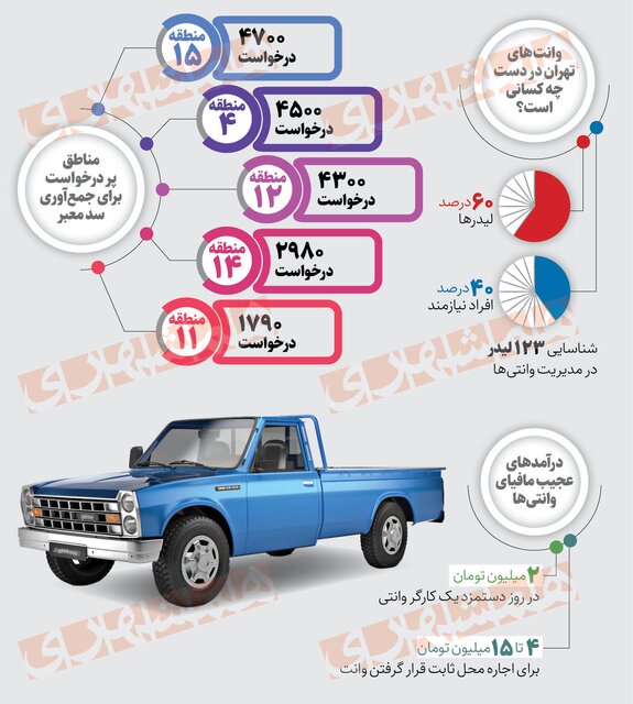میلیاردرهای وانت سوار