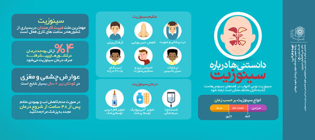 درباره «سینوزیت» چه میدانید؟