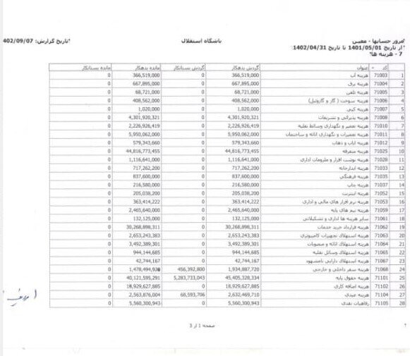 جزییات درآمدها و هزینههای باشگاه استقلال در یک سال مشخص شد
