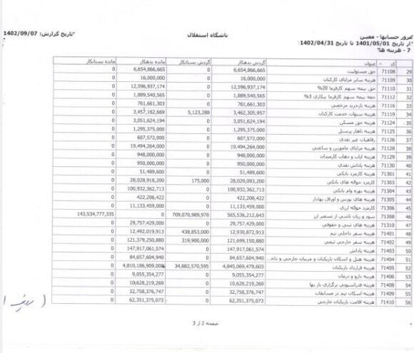 جزییات درآمدها و هزینه‌های باشگاه استقلال در یک سال مشخص شد