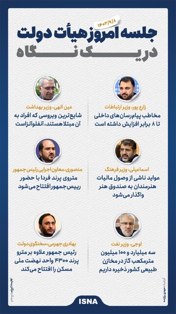 اینفوگرافیک/ حاشیه جلسه امروز هیات دولت